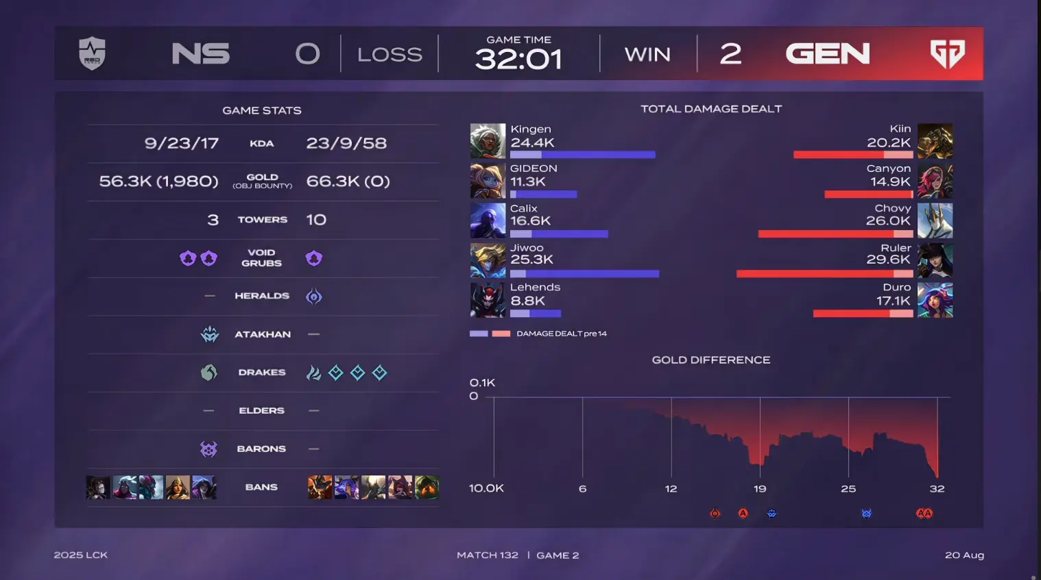 继续保持第, 阶段, 选用 继续保持第, 阶段, 选用