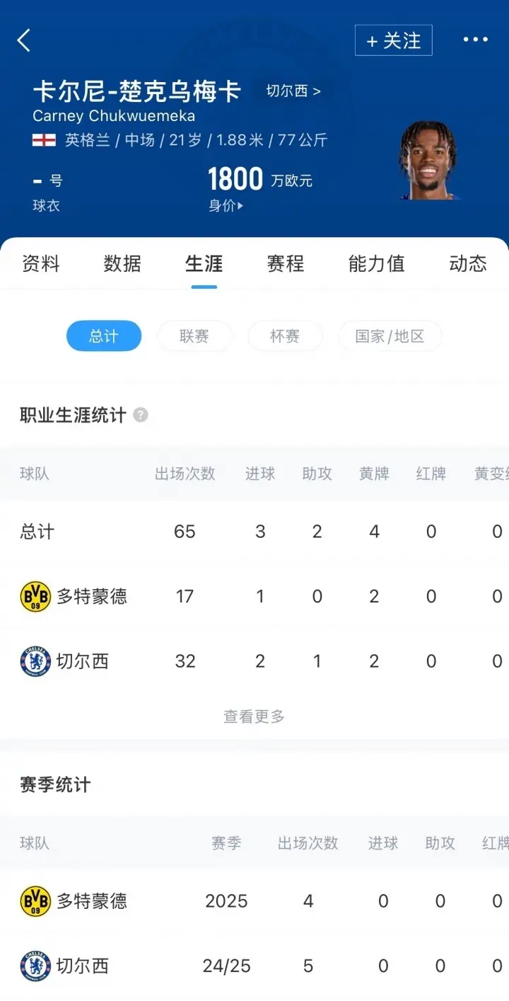 alt, 双方签约至 alt, 双方签约至