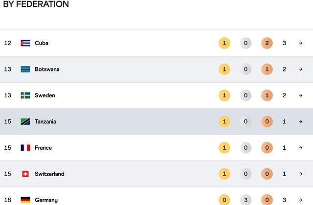 突破自己, entit 突破自己, entit