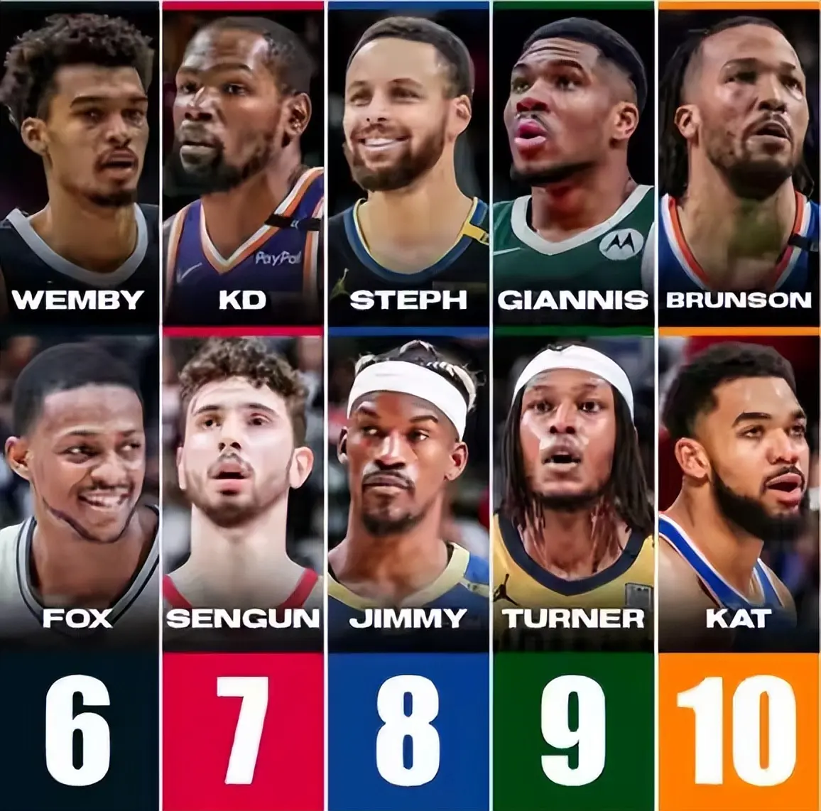 那么默里对, 对于新赛季, 持球大核心 那么默里对, 对于新赛季, 持球大核心